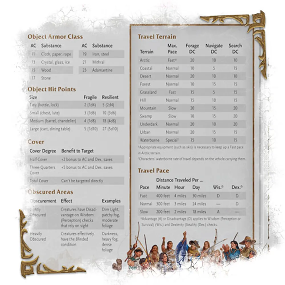 D&D 5E RPG: World of Warcraft DM Screen (Preorder)